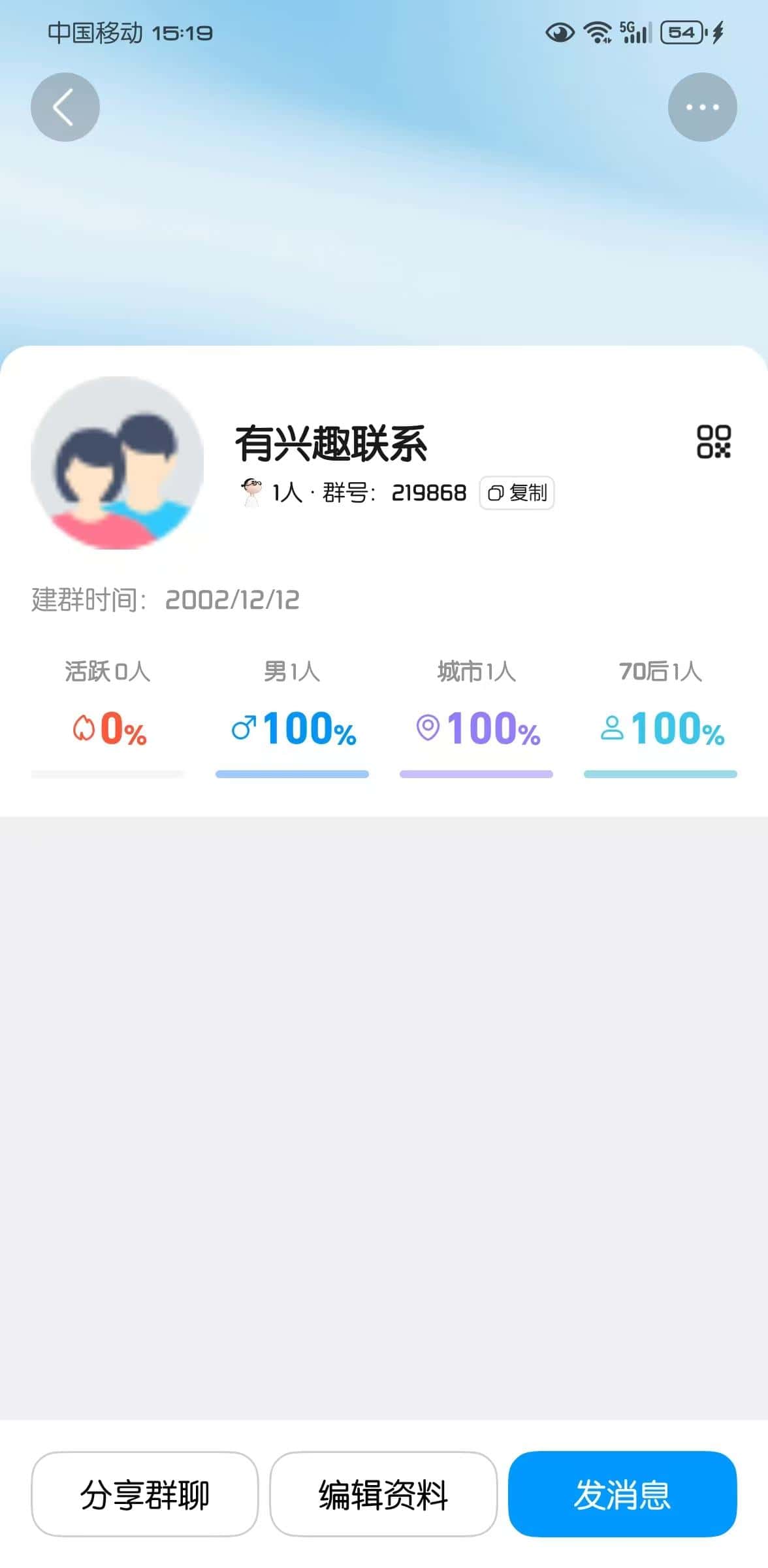六位漂亮群