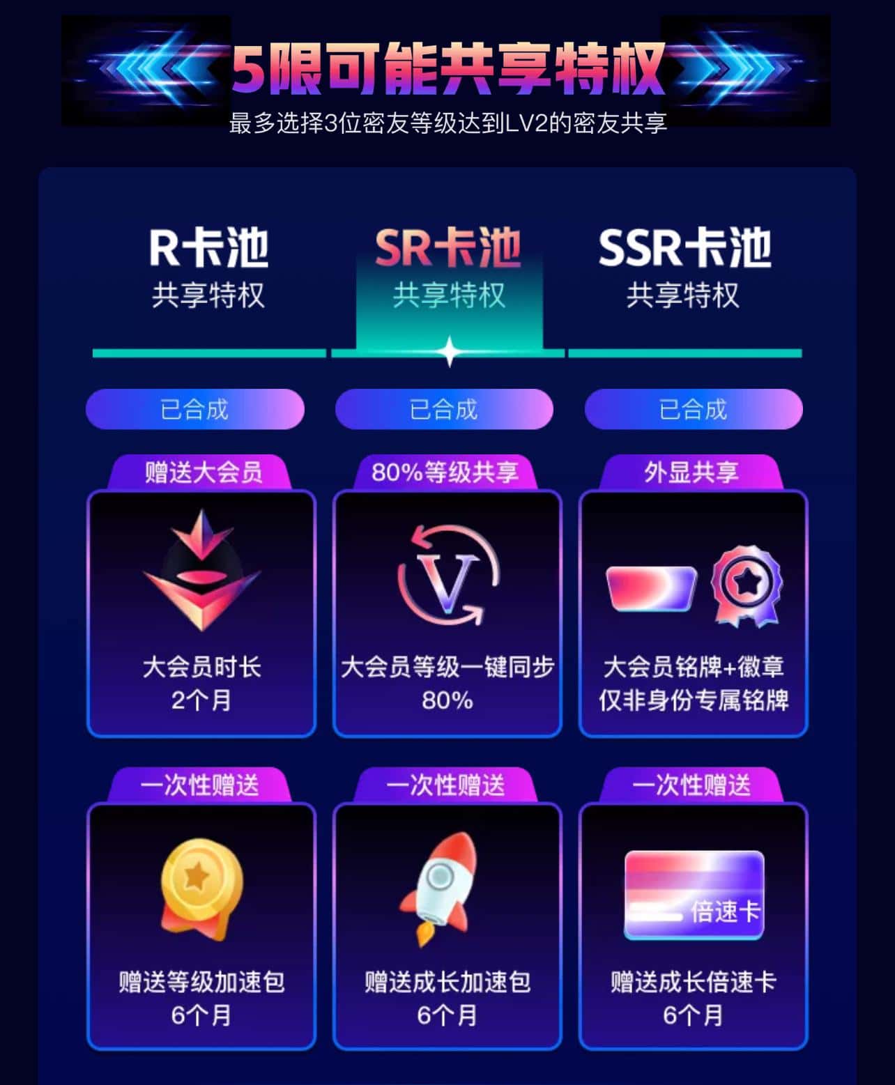 SR共享可共享秒升大7(我大9)