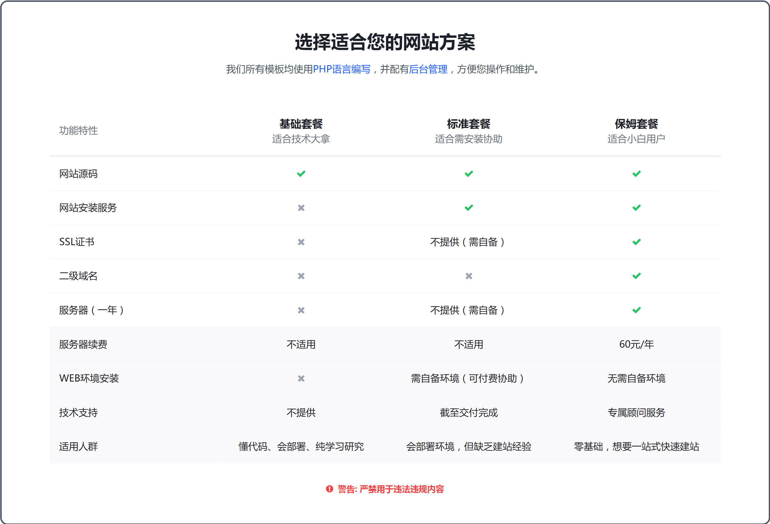 周六晚上拍一个选号网搭建保姆套餐，有五套选号网模板可选！+5